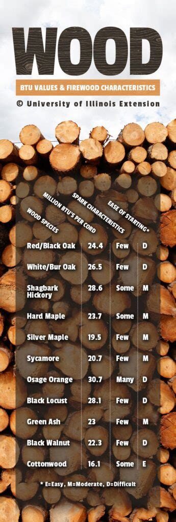 dry firewood index reading on moisture meter|firewood moisture content chart.